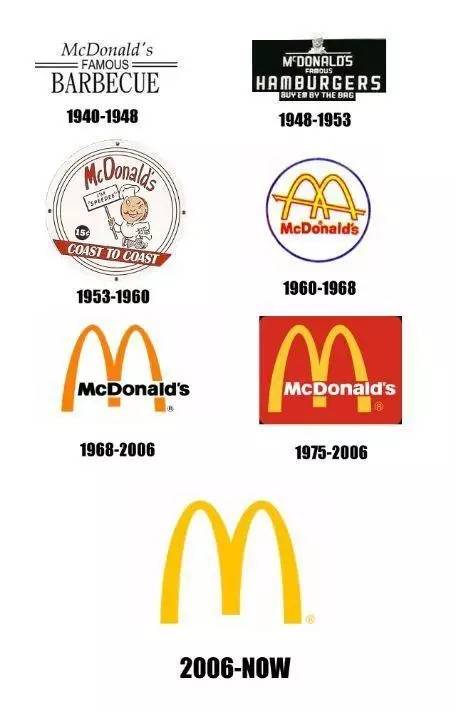 餐饮分析世界上最着名的拱门只属于它麦当劳的logo进化史