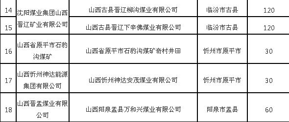 酒钢集团翼城钢铁有限责任公司将于2017年9月底前,关闭2台50万吨转炉