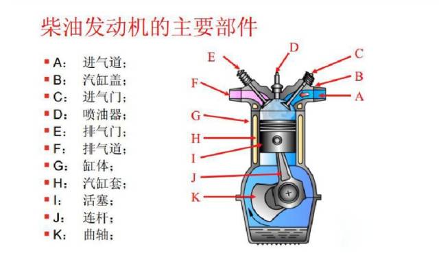 风冷柴油机结构图解图片