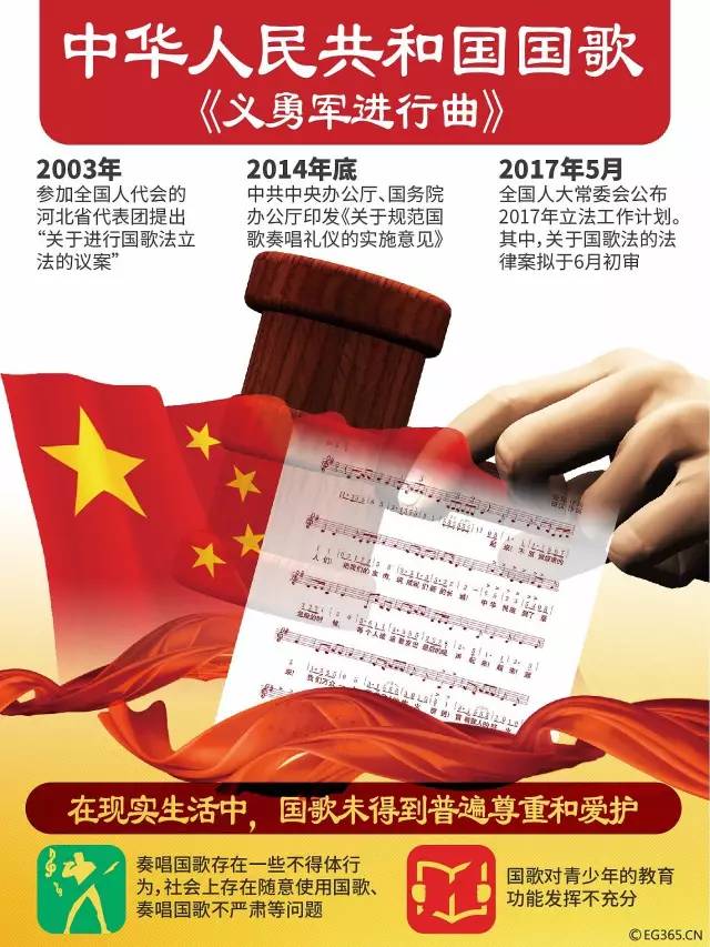 【黨務知識】這是一件嚴肅的事!國歌要立法了