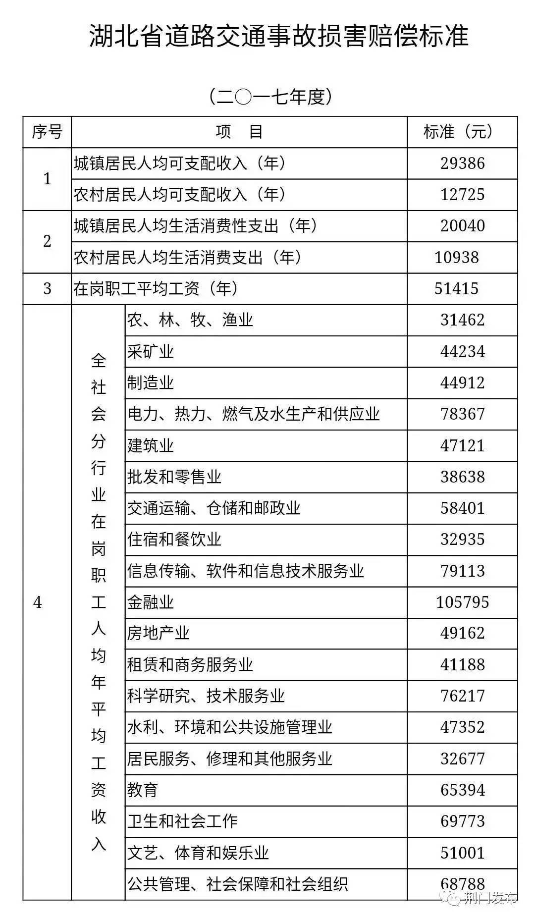 人身意外險烏魯木齊 短期意外險