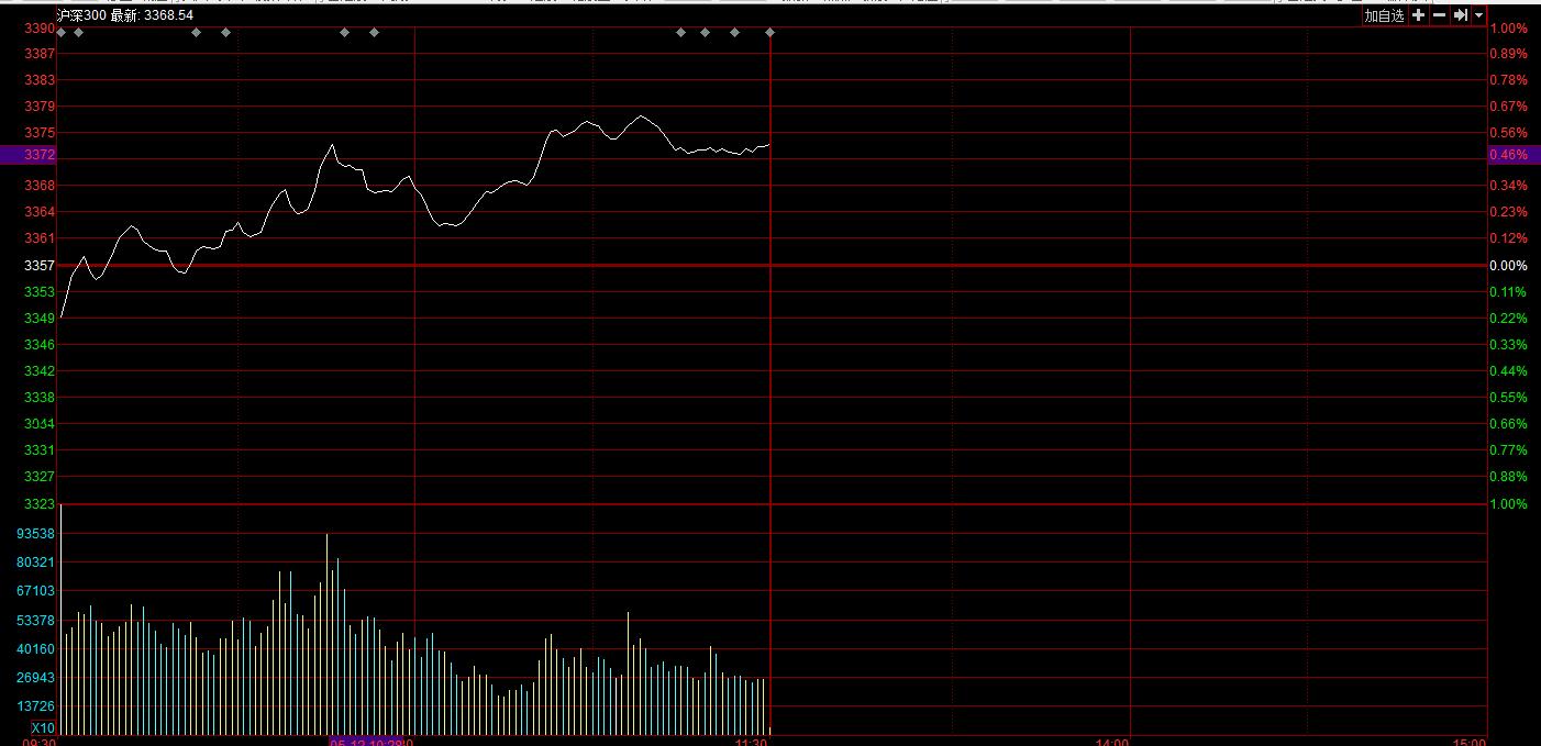 二八分化我们可以关注哪些板块