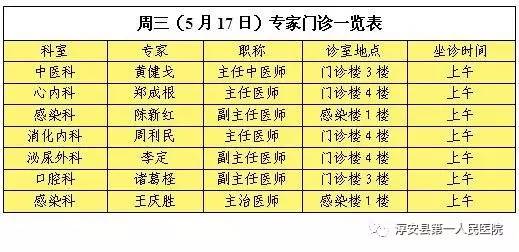 特聘專家王平(浙醫二院)每月最後一個週日來院,上午坐診,下午手術.4.