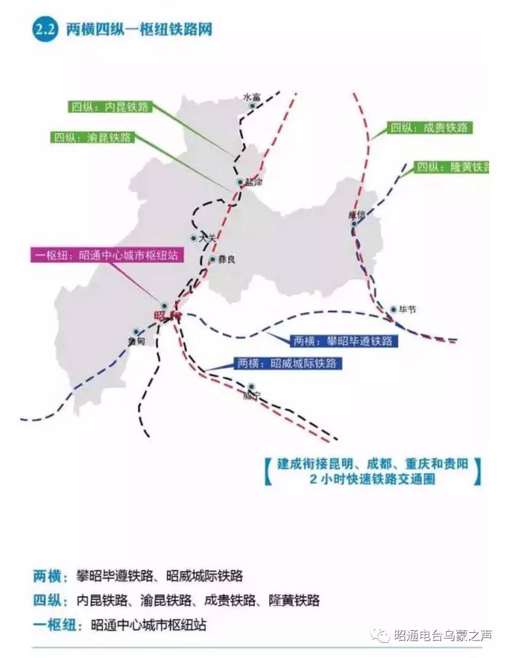 按照国家和省中长期铁路网规划,十三五及今后一段时期,昭通境内将