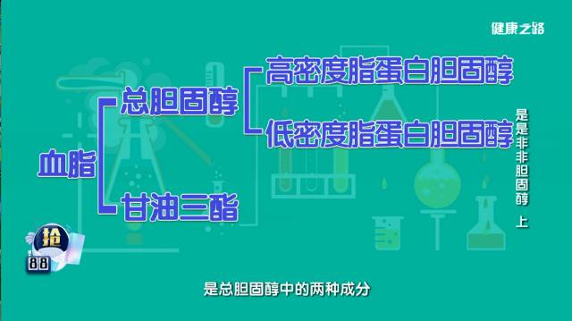 他汀类等药物_他汀类的药有哪些药_他汀类药物有哪些