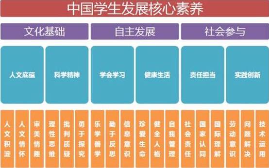 实验研培身为语文教师你必须要知道的核心素养和语文学科素养