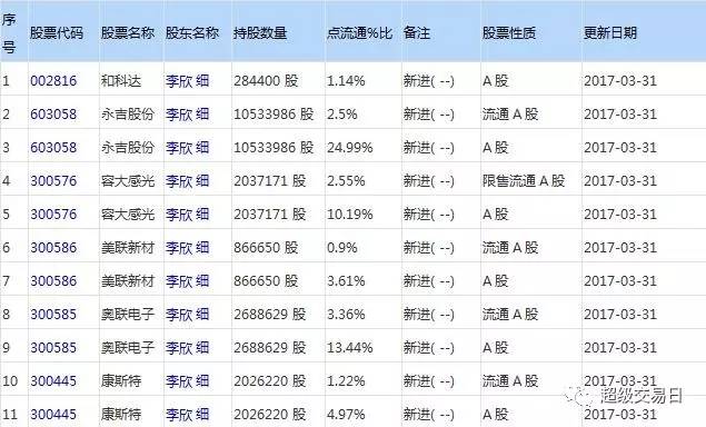 中国牛散郭伟松图片