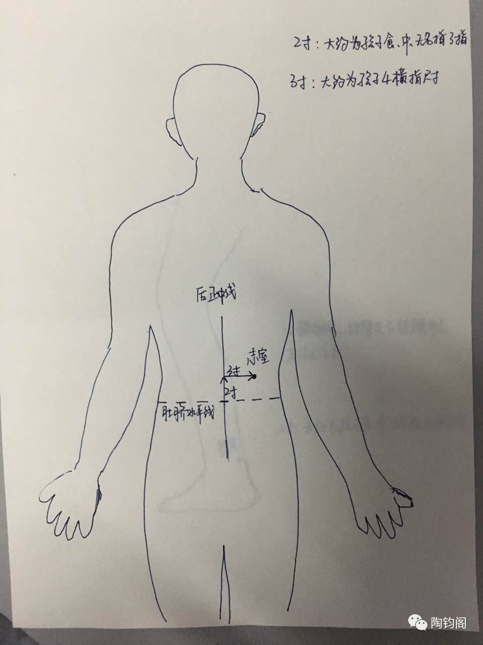 抽动障碍志意辨证选穴解读