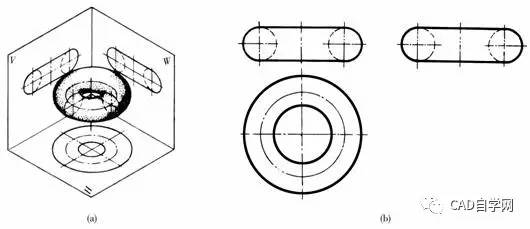 机械制图教程(25)几何体的投影