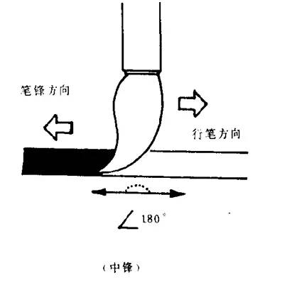 如何克服中锋行笔两大困难