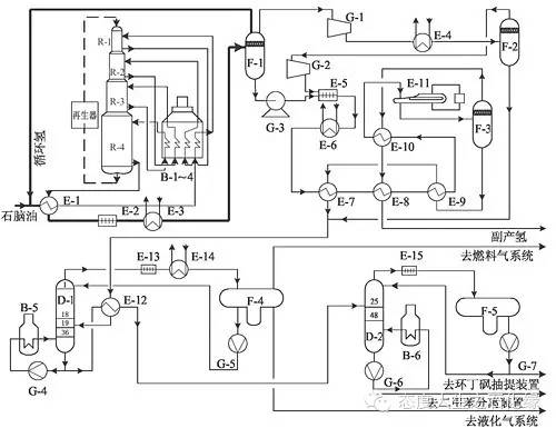 廠工藝流程框圖常減壓蒸餾裝置原則工藝流程圖連續裝置預處理系統流