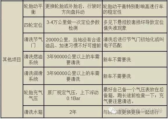 18款宝马x1保养周期表图片