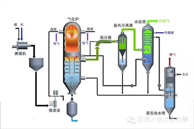 石油化工概论论文