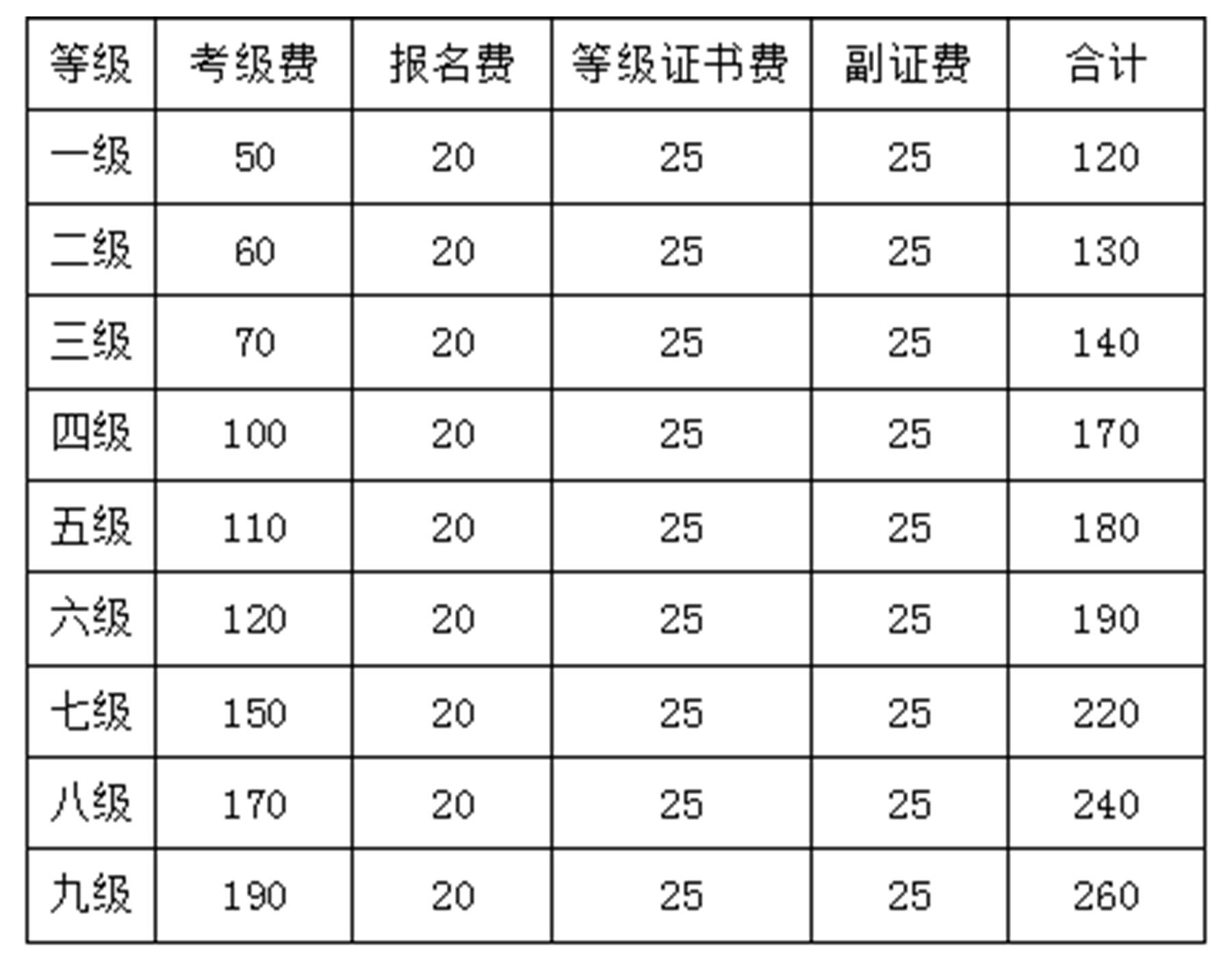 關於舉辦2017年春季中國美術學院社會美術等級考試的通知