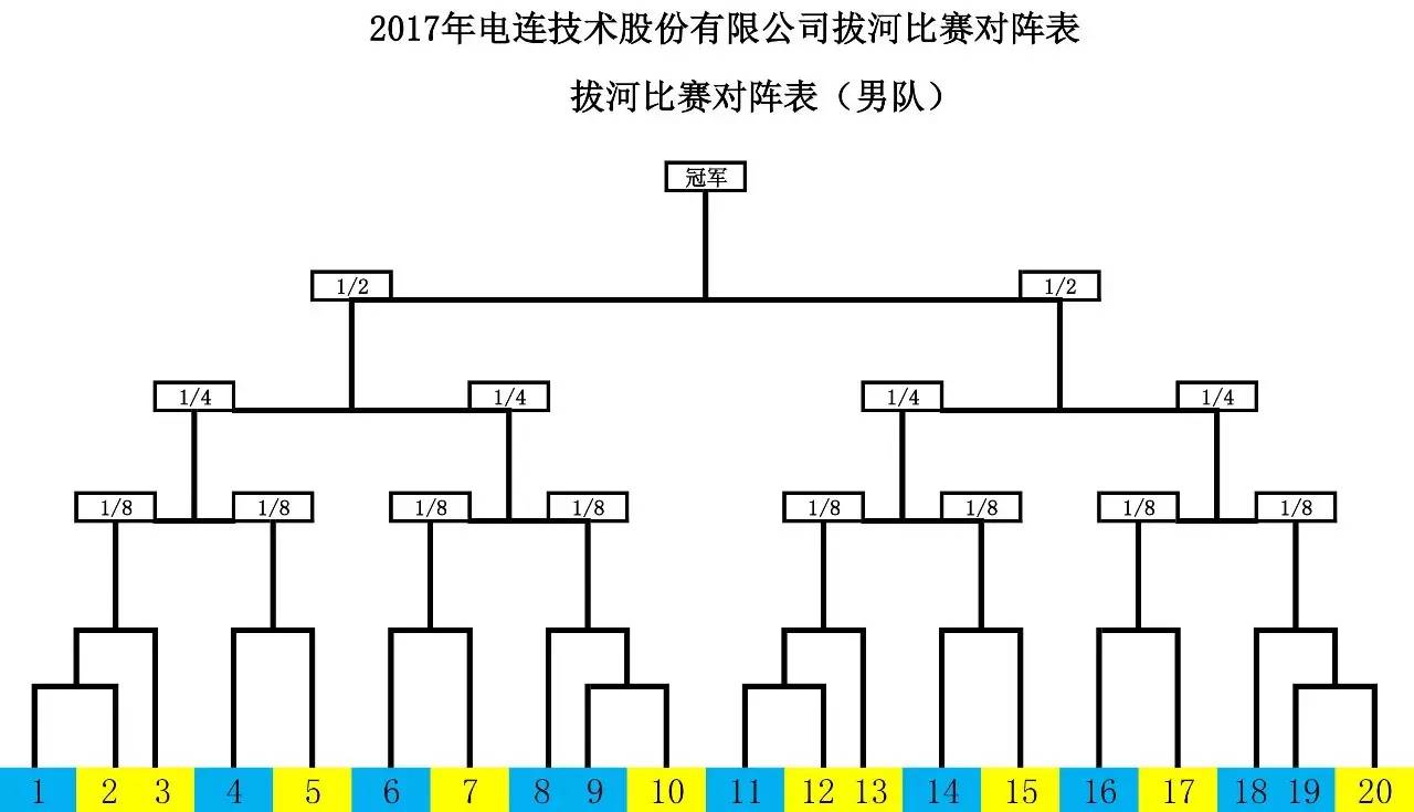 2017电连拔河比赛抽签结果已出,周三正式开赛