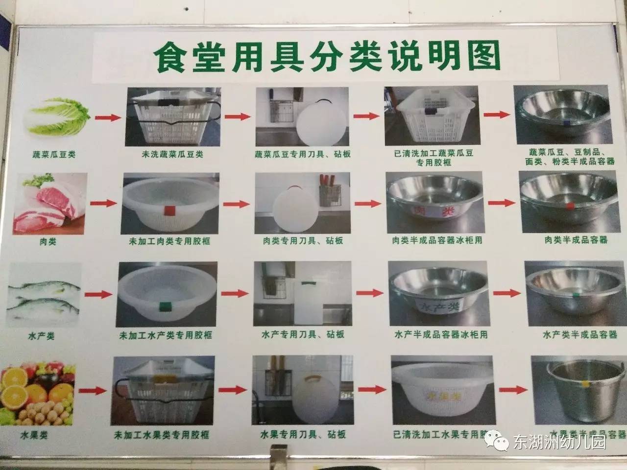 厨房收货标准照片表示图片