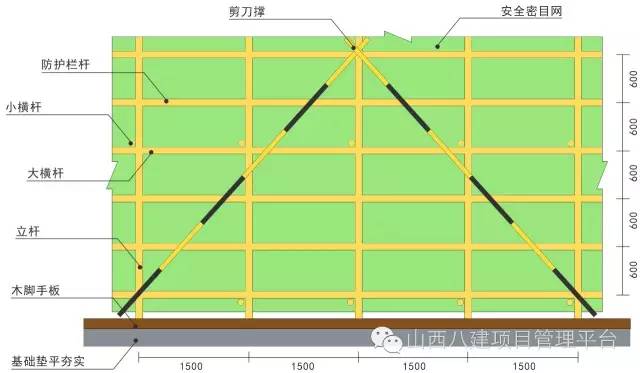 施工現場腳手架標準做法