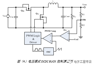 随着集成电路的发展,mos分立元件集成到芯片中,dcdc buck整体性能大幅