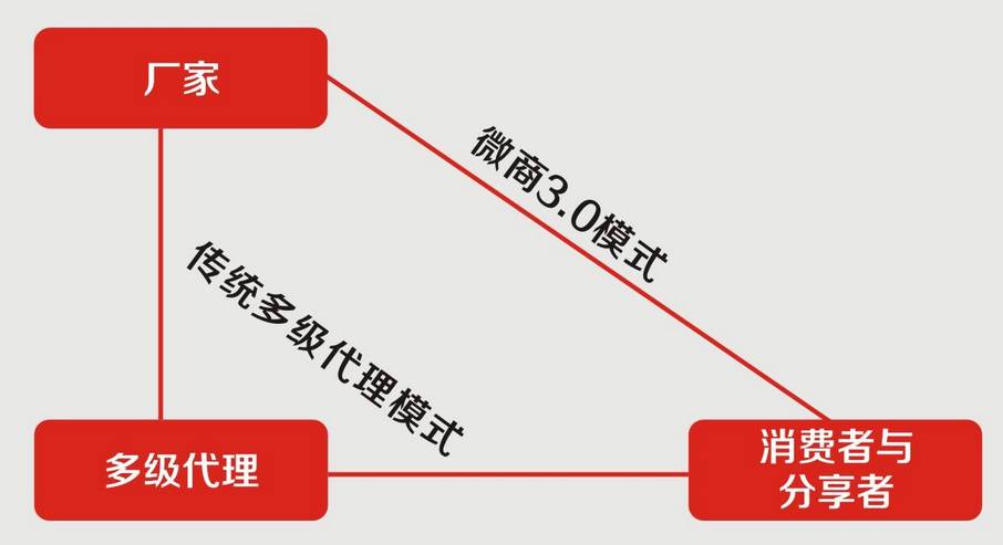 營銷|沙棘行業互聯網轉型6中定位方法,get到沙棘人的轉折點!