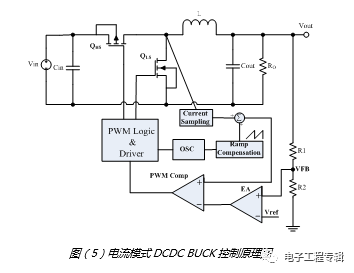 進入90年代中後期,隨著集成電路的發展,mos分立元件集成到芯片中,dcdc