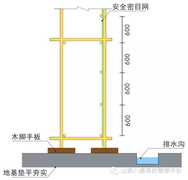 施工現場腳手架標準做法