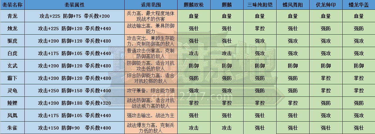 一统天下套装合成表图片