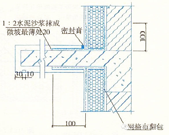 在簷口,勒腳,門窗洞口處及建築變形縫兩側應預貼窄幅耐鹼網布,作系統