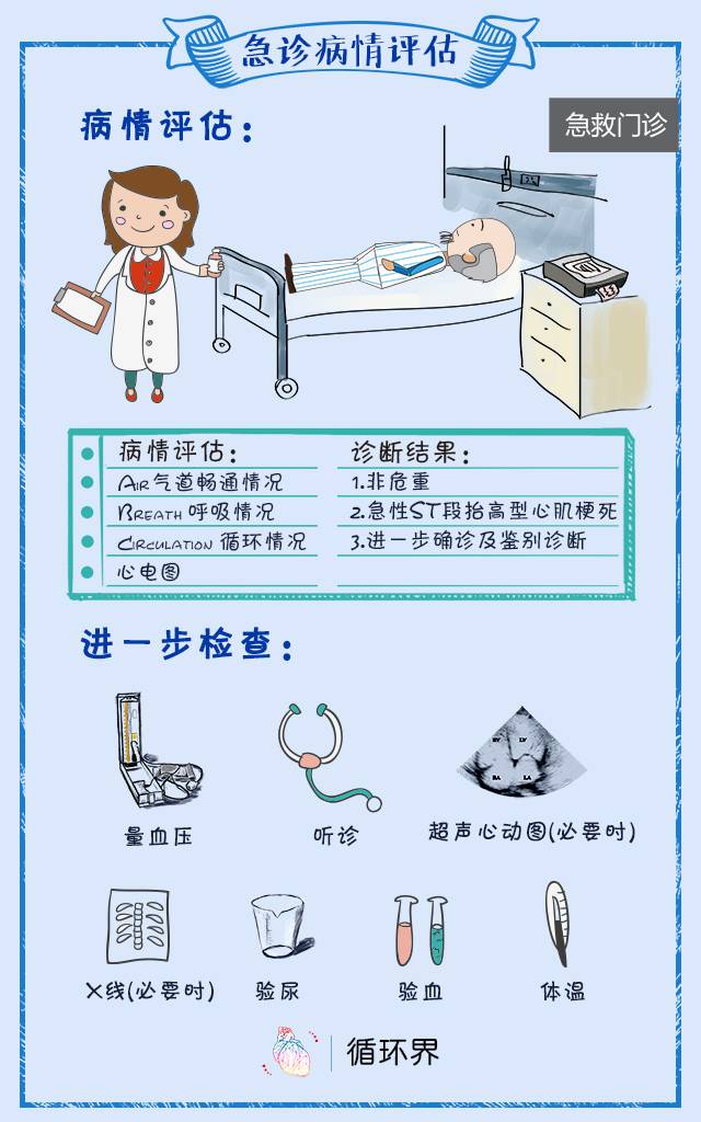 心力衰竭健康宣教海报图片