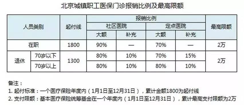 意外险属于什么类别 淮南医保中心在哪里 医疗保险能报销多少本文