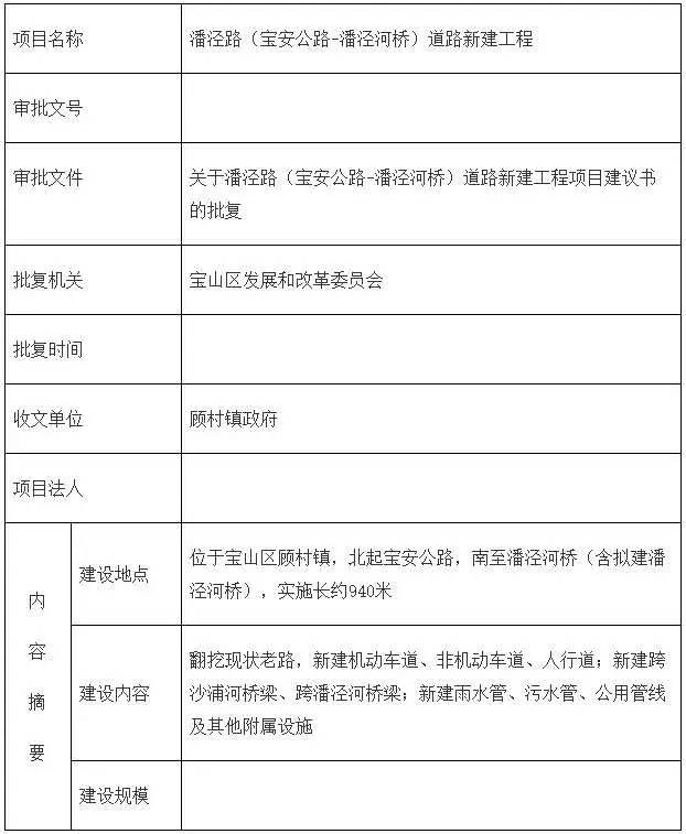 潘泾路打通泰和新城图片