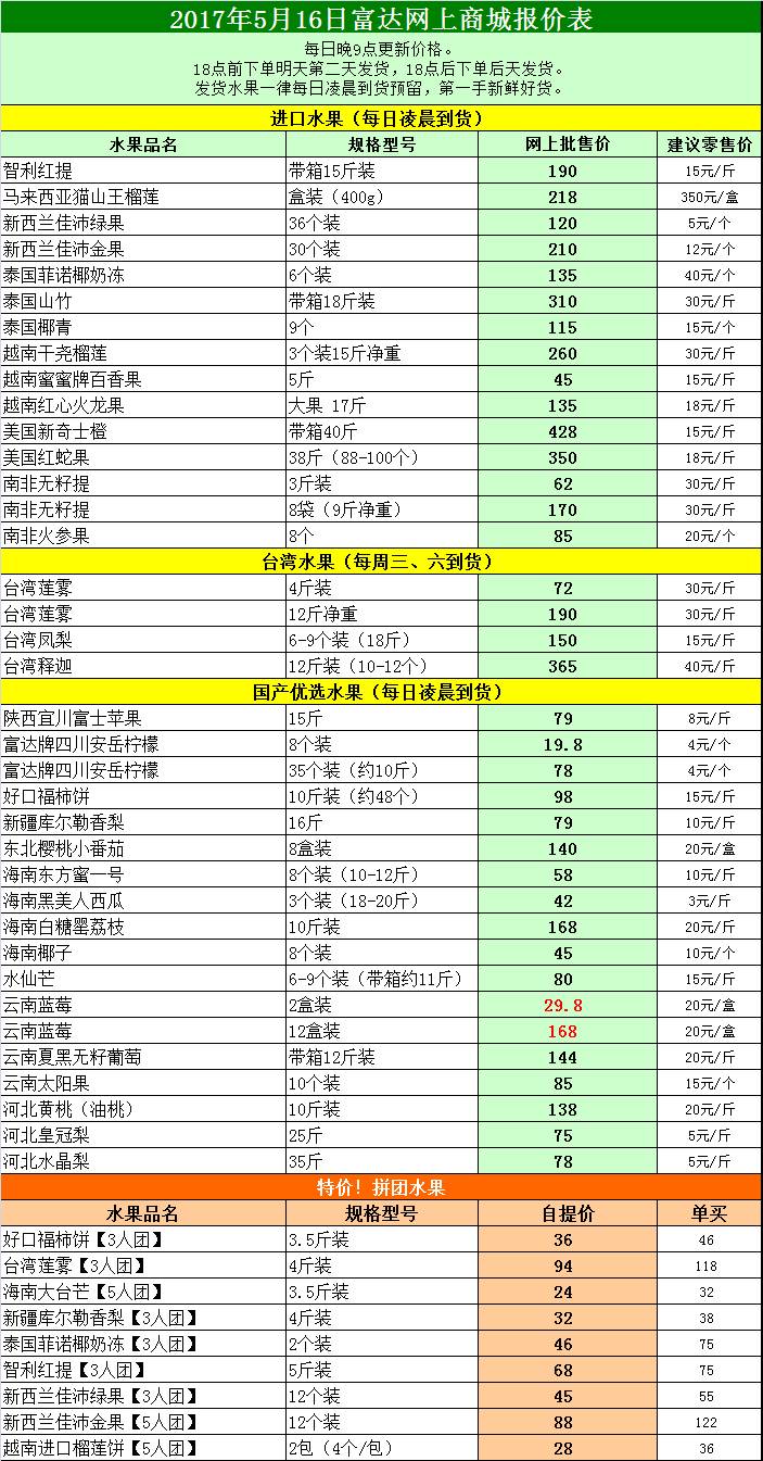 5.16價格表丨進口,國產水果,每日新鮮到貨