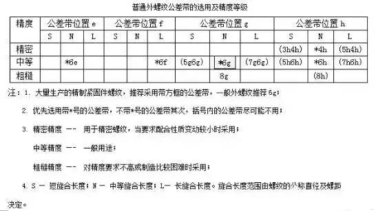 金屬切削與螺紋加工手冊