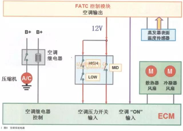 07年赛拉图电路图图解图片