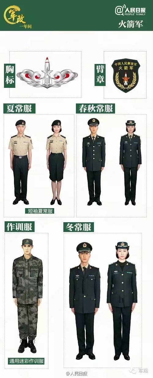 軍改後的全軍部隊臂章和軍銜標識暨軍服大全