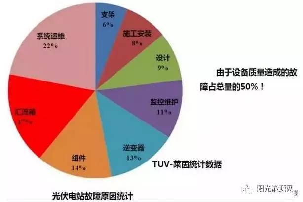 分佈式光伏電站投資成本控制,你買對了還是買貴了?