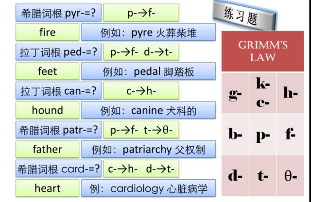 【院系之窗】哲學|不背單詞 | 考gre | gre工程化解決方案——北京