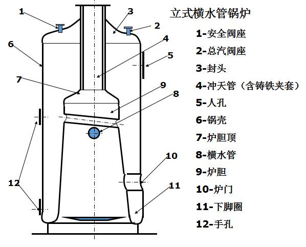 看典型锅炉结构详解,锅炉结构进化解析,让你通通全知晓!