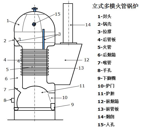 锅炉内部构造图片