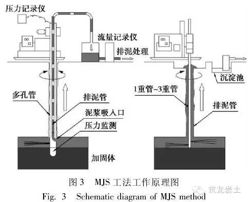 mjs 工法在复杂条件城市轨道交通中的应用