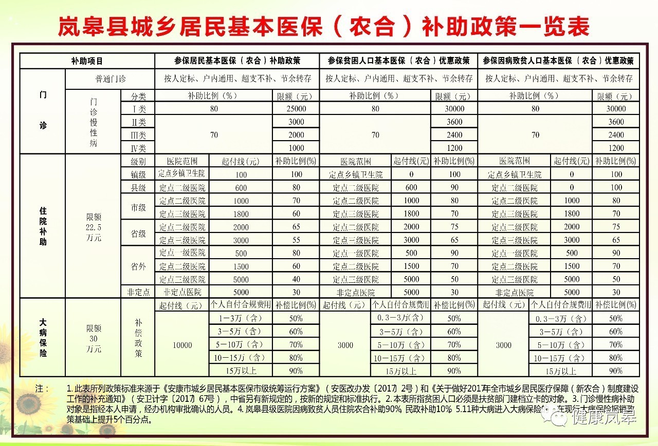 因為只有完成新農合醫療保險的交費之後,才可以享受到醫保的報銷待遇