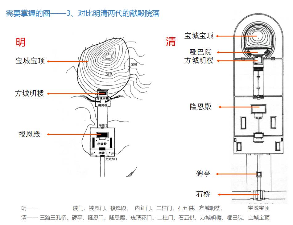 说下今天要画的内容,一个是唐乾陵的总平面图,一个是明孝陵的总平面图