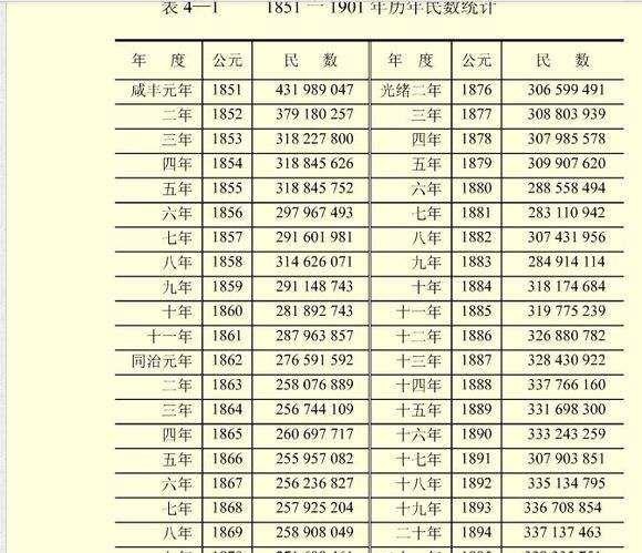 人口大爆炸_人口大爆炸,历史成因及未来预测(2)