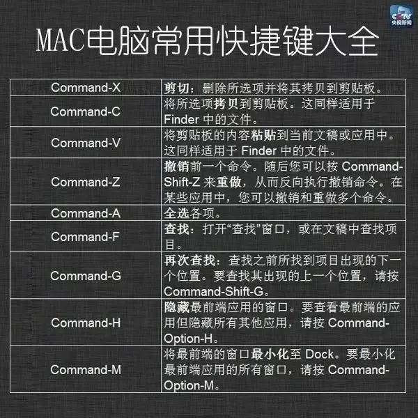 mac电脑超实用的81个快捷键