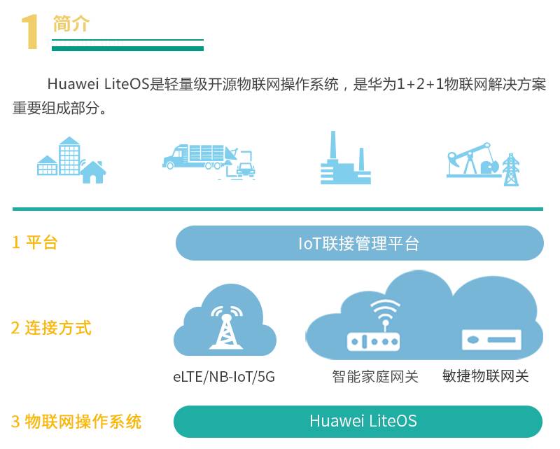 一圖看懂華為物聯網操作系統huaweiliteos