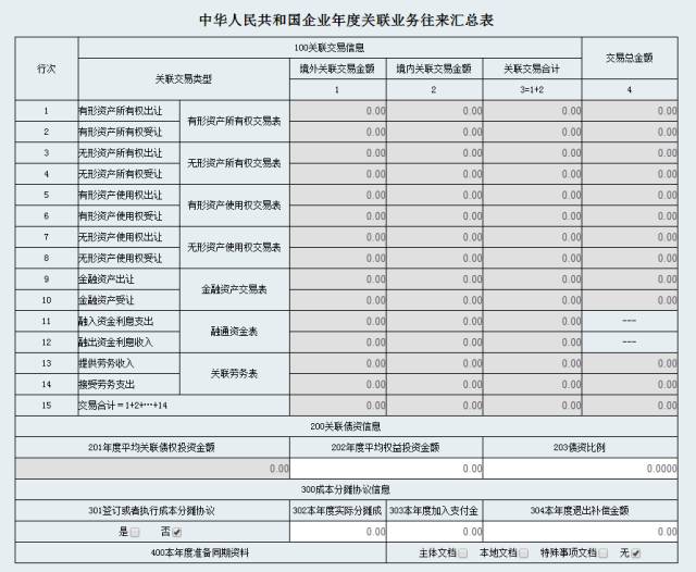 第1列关联方名称:关联方为企业法人或者其他机构组织的,填报其登记