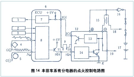 一起來看看汽修工的萬用表使用方法果然不是一般表