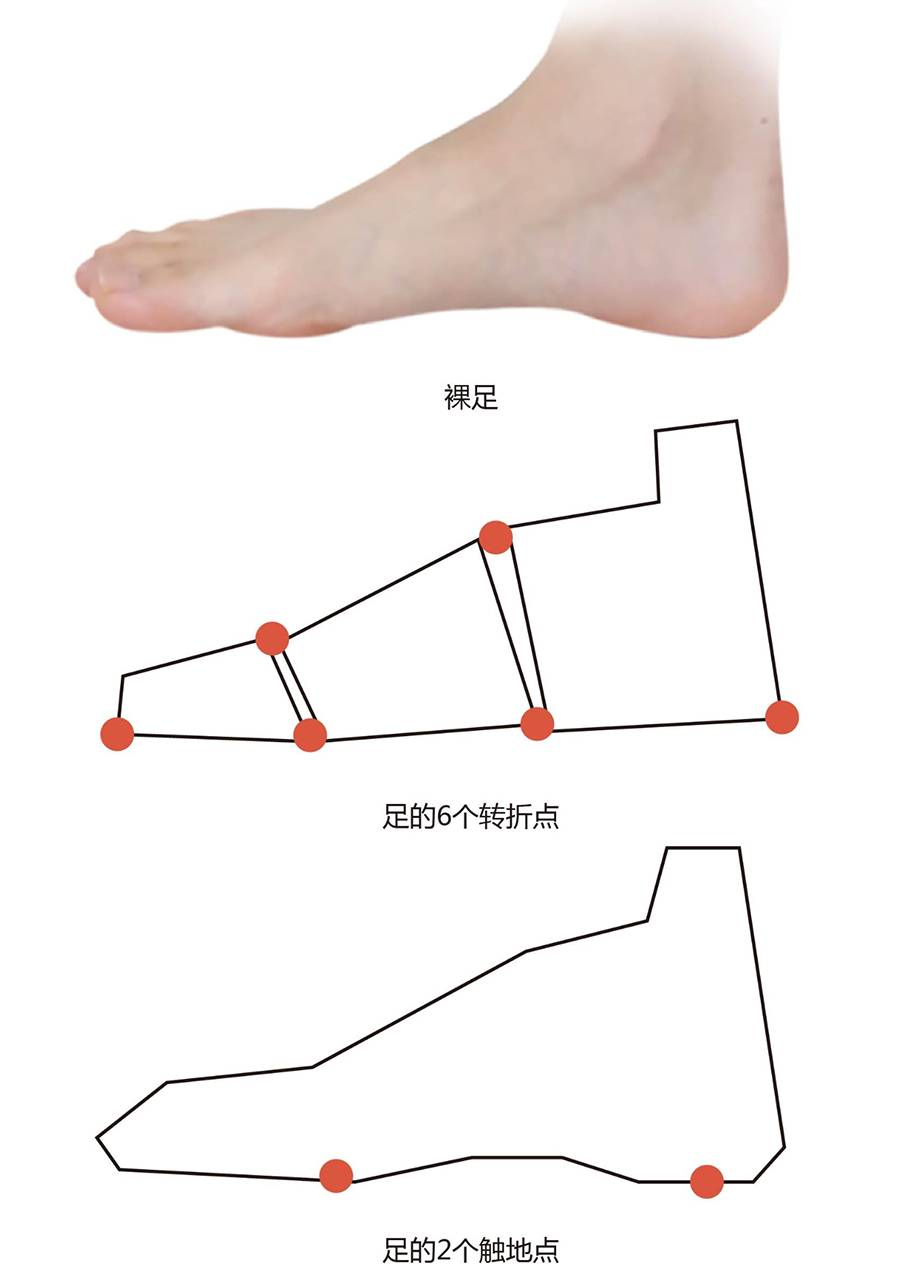 速写专题抓住脚部易忽视的小细节从基础到高分