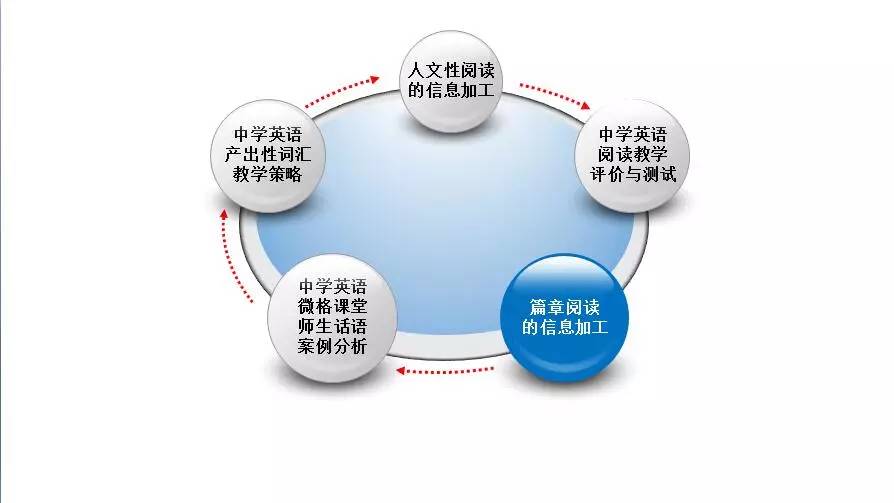 可视为语言学和心理学在阅读教学方面的跨学科尝试