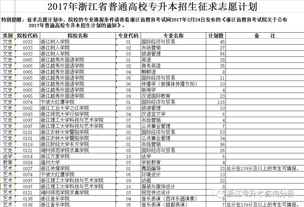 各高校招生计划何时公布_高校招生计划在几月份公布_2024高校招生计划什么时候公布