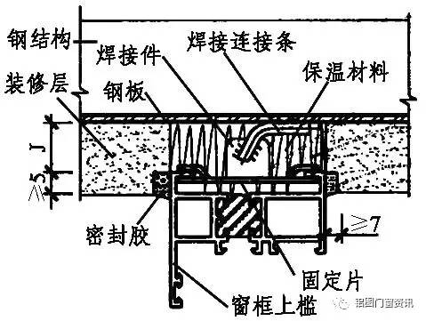 窗下槛的连接固定⑴ 连接条安装法 适用于钢结构